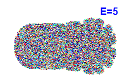 Poincar section A=-1, E=5